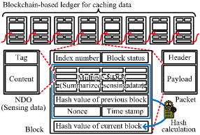 BC  and ICN packet format